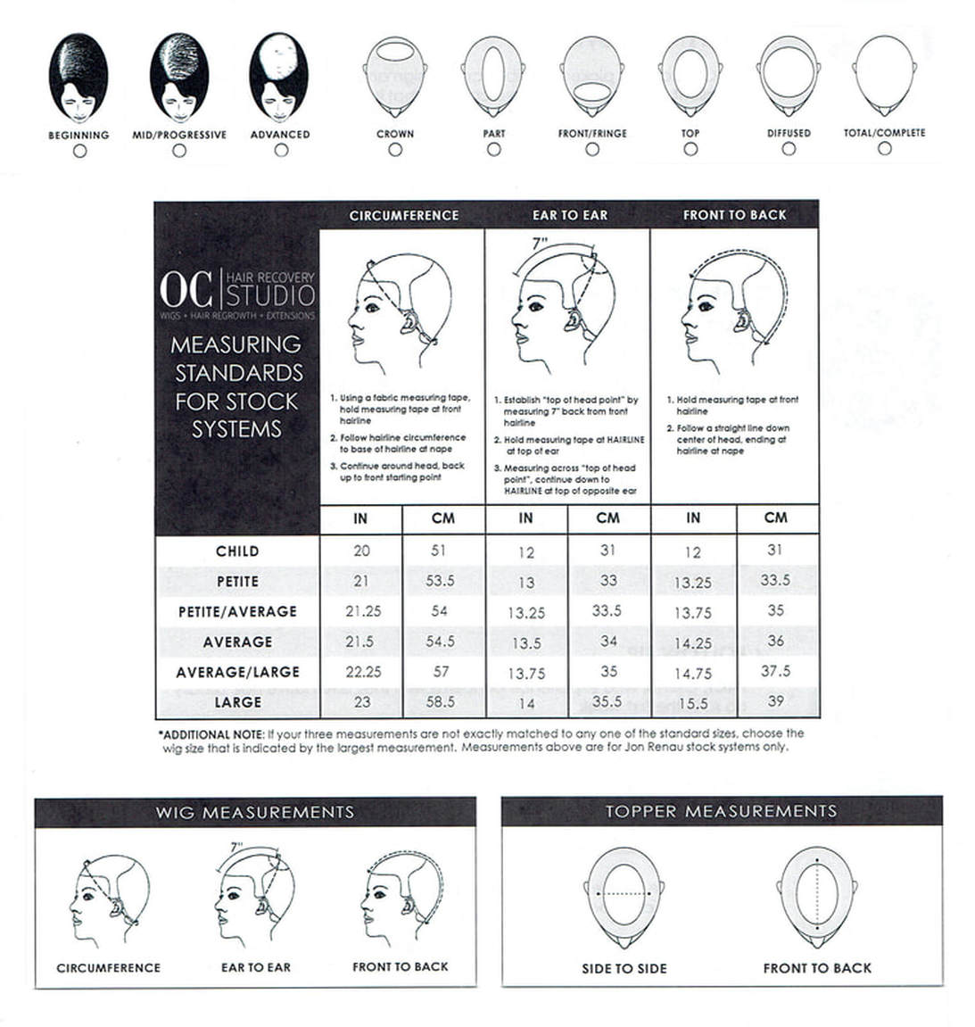 OC Hair Recovery Studio, Head Chart / How to measure your head for a wig.